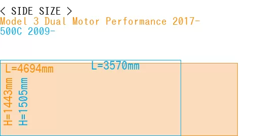 #Model 3 Dual Motor Performance 2017- + 500C 2009-